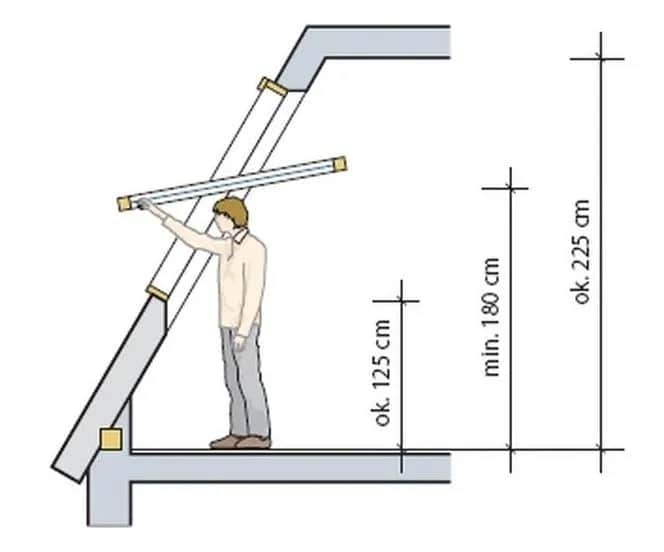 Na jakiej wysokości montaż okien dachowych - przepisy i normy 2025