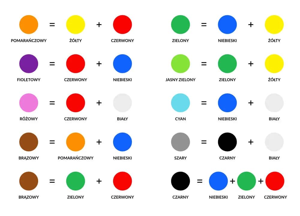 Jak zrobić kolor czarny: 3 niezawodne sposoby mieszania farb w domu