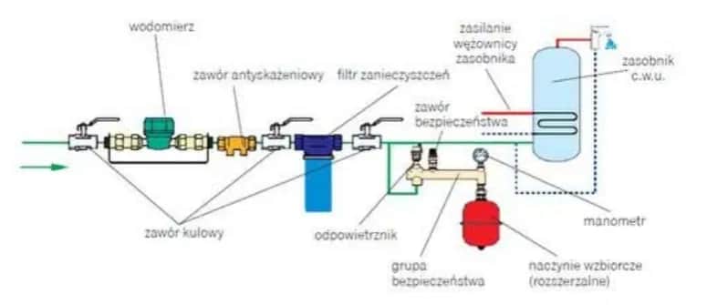 Montaż naczynia przeponowego w instalacji CO: praktyczny poradnik krok po kroku
