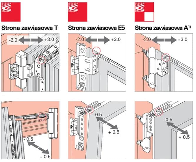Jak prawidłowo przeprowadzić regulację okuć Roto w oknach - poradnik
