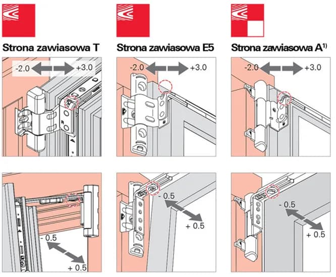 Jak prawidłowo przeprowadzić regulację okuć Roto w oknach - poradnik