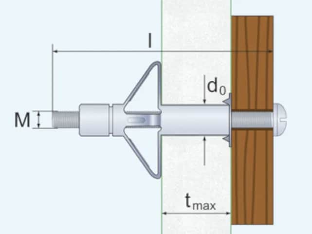 Kotwa molly – jak wybrać i zamontować idealne mocowanie do ścian