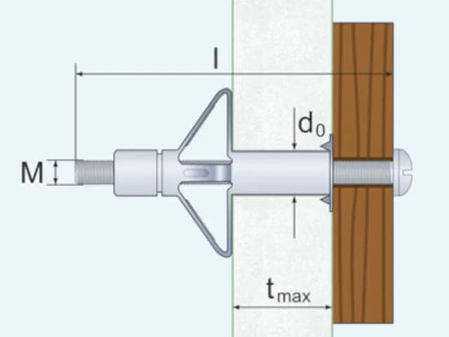 Kotwa molly – jak wybrać i zamontować idealne mocowanie do ścian