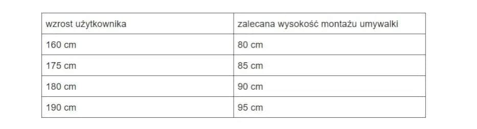 Idealna wysokość montażu umywalki - kompletny poradnik dla każdego
