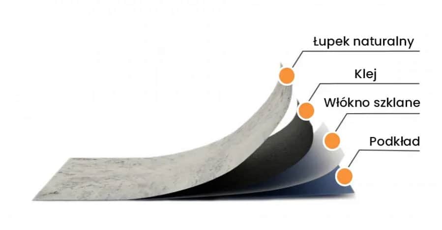 Tajemnice forniru: Wszystko co musisz wiedzieć o tym materiale wykończeniowym