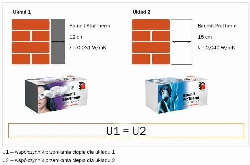Jaka grubość styropianu przy oknach? Sprawdzone zalecenia