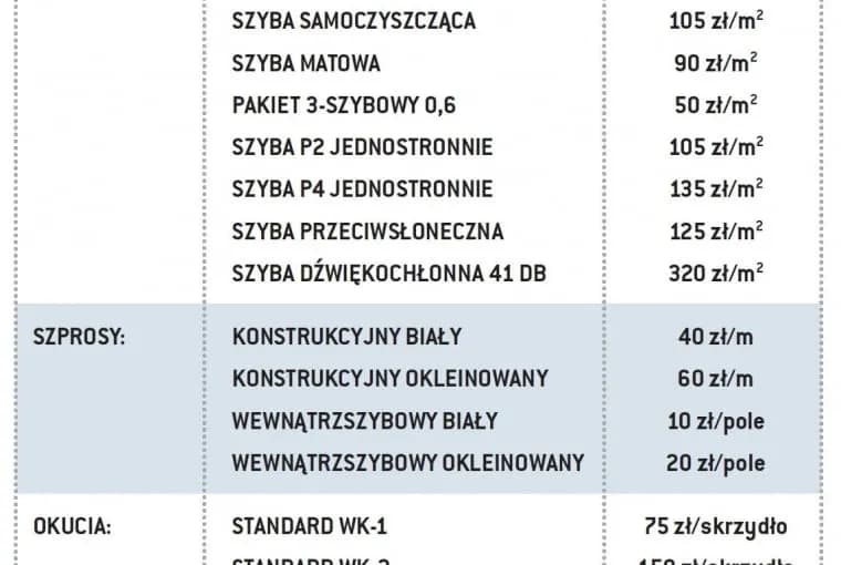 Ile za okna? Ceny zasłon i firan - porównanie i porady zakupowe