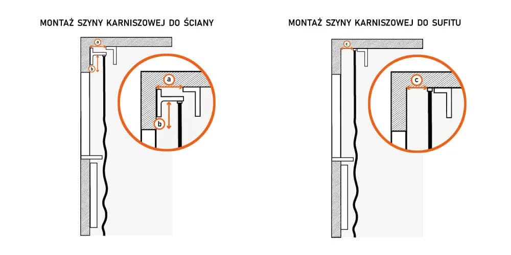 Prawidłowy montaż szyny sufitowej przy oknie: poznaj idealne odległości